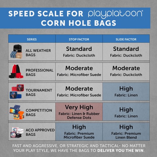 Professional Cornhole Bags All Weather Two Sided Improved 4 Red & 4 Blue - Picture 8 of 8