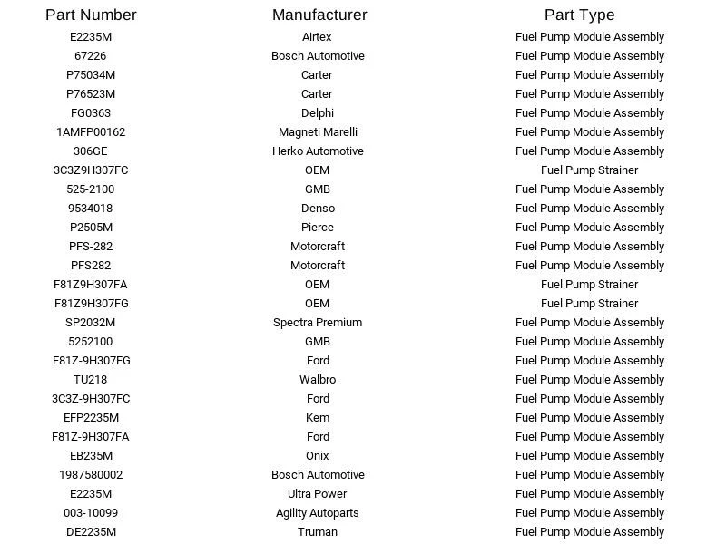 Módulo de bomba de combustible Airtex E2235M para Ford F-250 Super Duty F-350 5,4 L 6,8 L 99-04 Foto 4 de 4