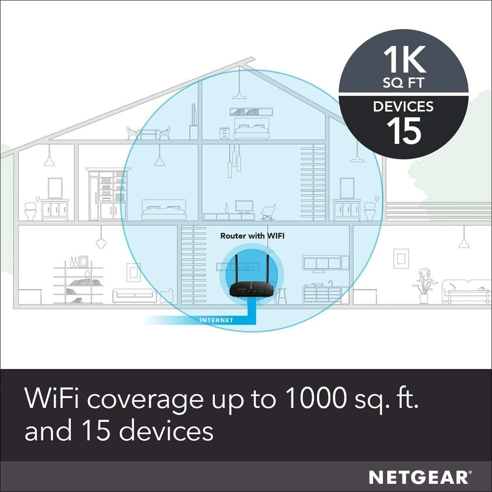 NETGEAR WiFi Router (R6080) - AC1000 Dual Band Wireless Speed (up to 1000 Mbps) - Image 3 of 4