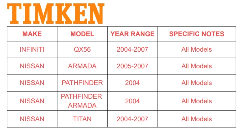 Juego de bujes de cojinete de rueda delantera TIMKEN para Nissan Armada Titan Pathfinder 2004-2007 Foto 2 de 4
