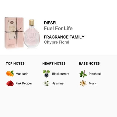 Diesel Ladies Fuel For Life EDP Spray 1.7 oz Fragrances