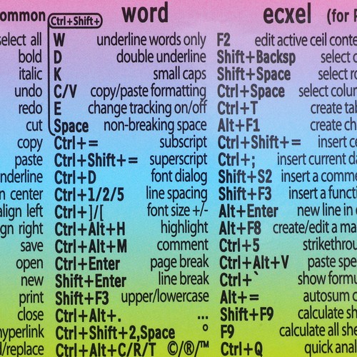 4 Sheets Key Stickers Adhesive Decals Keyboard Replacement - 第 5/12 張圖片