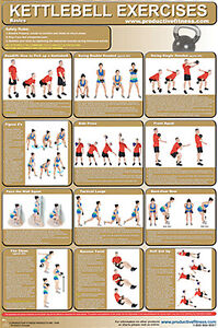 Kettlebell Exercise Chart