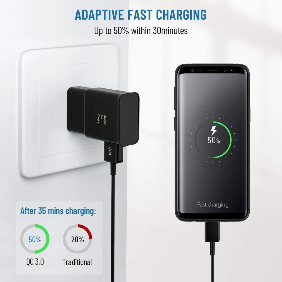 3 PACK Type USB-C Fast Wall Charger Adaptive For Samsung Galaxy S22 S21 S20 S10 - Image 3 of 4