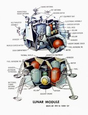 NASA Apollo Lunar Module LM Apollo program between 1961 and 1972.