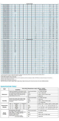 6032 C-Typ SMD Tantal-Kondensator 1uF~330uF, 6,3V~50V, 22 Spezifikationen - Picture 10 of 10