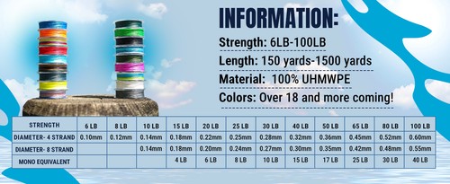 Reaction Tackle High Performance Braided Fishing Line / Braid - Purple - Picture 4 of 4