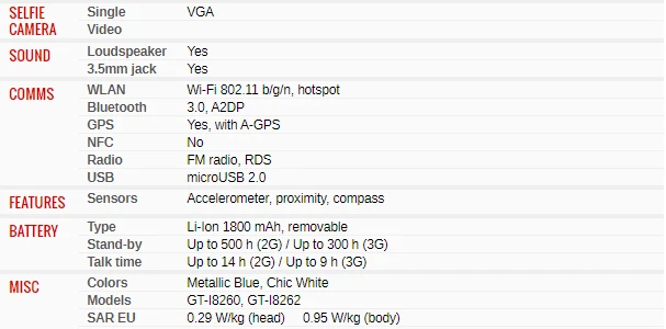 Samsung Galaxy Core i8260 Unlocked 8GB 5MP 3G Android Touch Screen Bluetooth  - Image 4 of 4