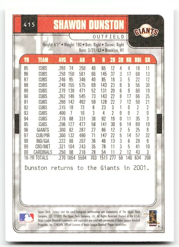 🔥 2001 Upper Deck Victory #415 Shawon Dunston - Image 2 of 2