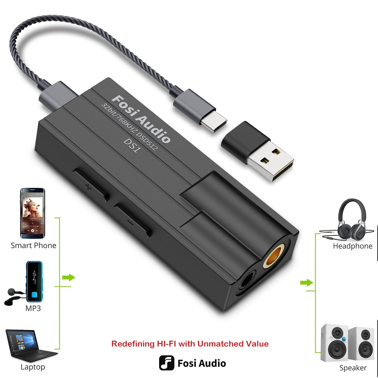 Fosi Audio DS1 DSD512 HiFi USB C DAC Mini Audio Headphone Amp for most Phone PC