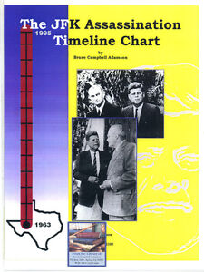 The Jfk Assassination Timeline Chart