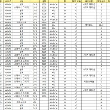 Apple Watch Parts Set: Screen, Housing, Battery, for Repair
