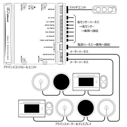 Full Kit Sports Package 10in 1 CR BF C2 Advance FD Link Meter Digital Auto Gauge - Picture 5 of 24