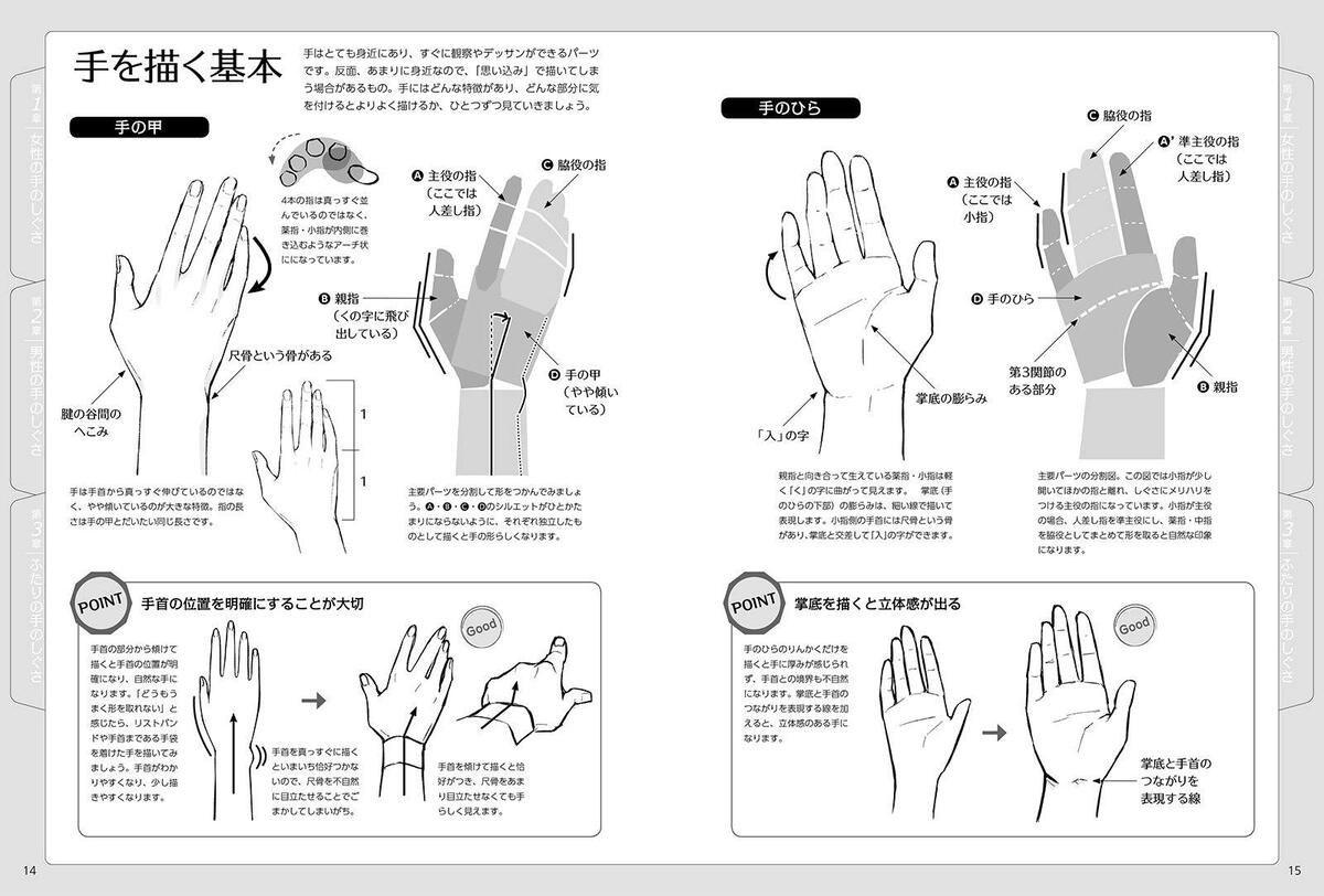 How To Draw Manga Anime Hand Gesture Pose Book w/CD-ROM, JAPAN Art