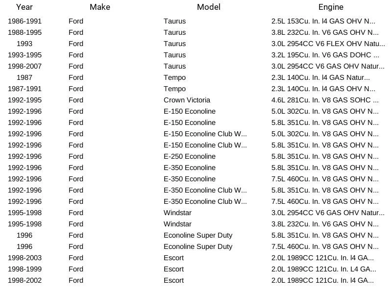 Airtex Fuel Tank Lock Ring LR2000 For Ford Mercury Lincoln Taurus Sable 86-10 - Изображение 3 из 4