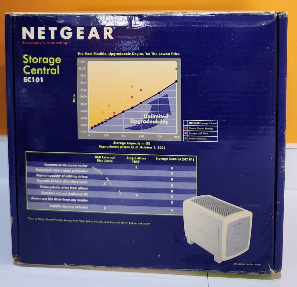(NEW) Netgear SC101 Storage Central Network Storage IDE Network Drive Enclosure - Image 2 of 4