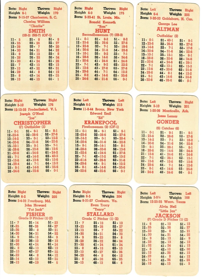 APBA Baseball 1964 Season Complete Set w/XBs & extras GREAT condition! - Image 2 of 4