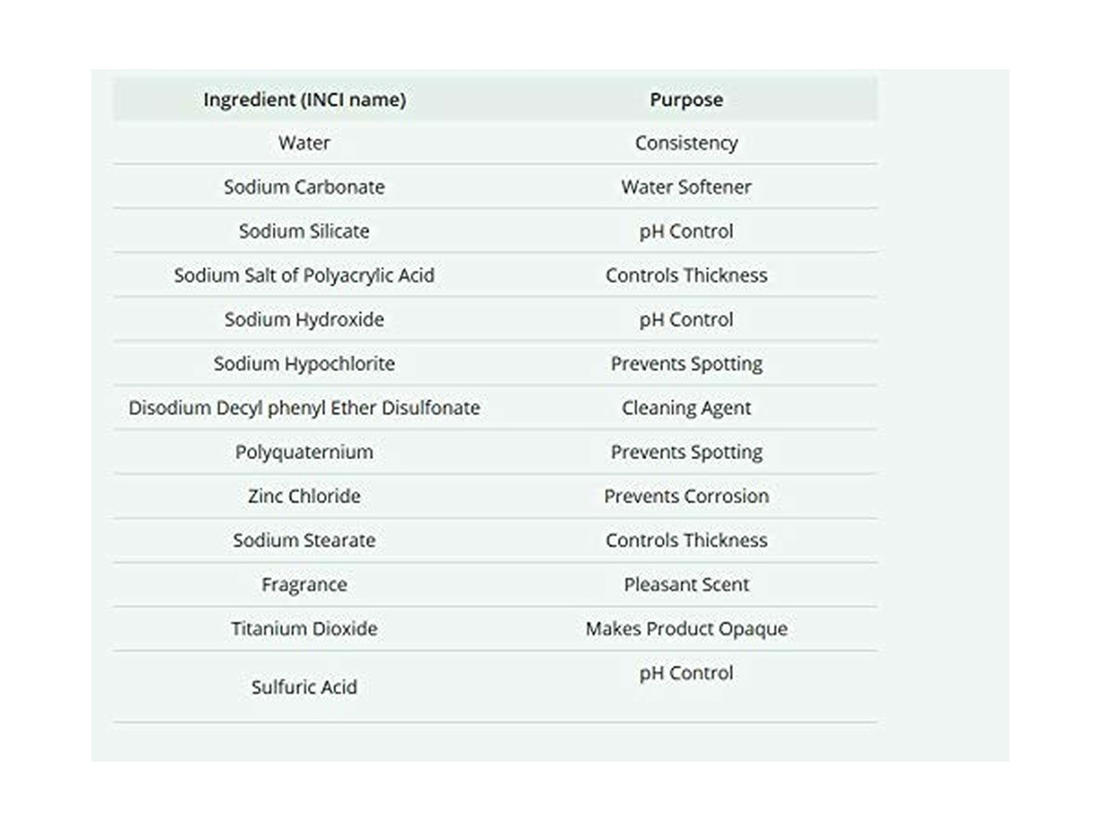 Palmolive Eco Dishwasher Detergent Gel Lemon Splash Effective Phosphate