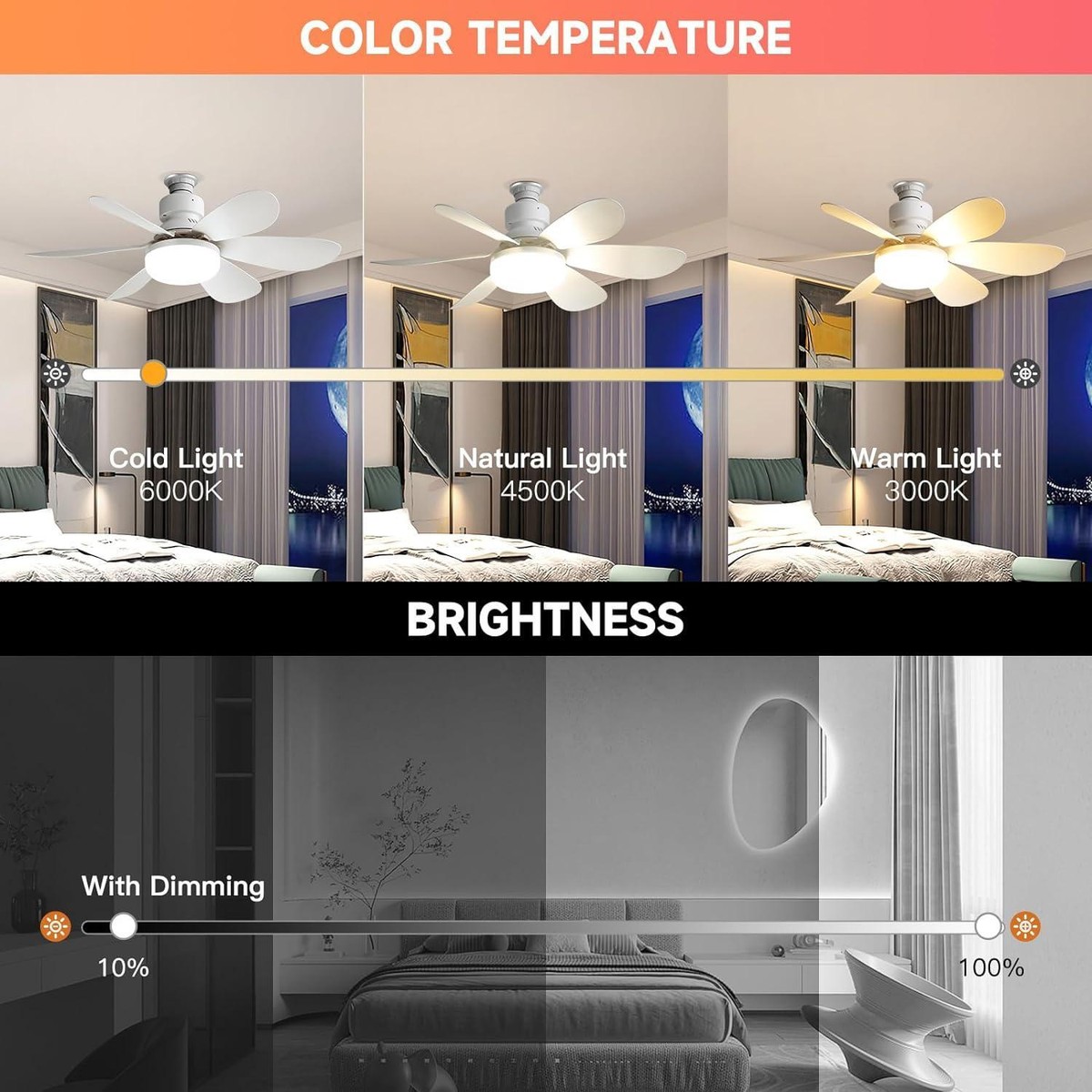 Receptacle Wiring Fan Light Combo
