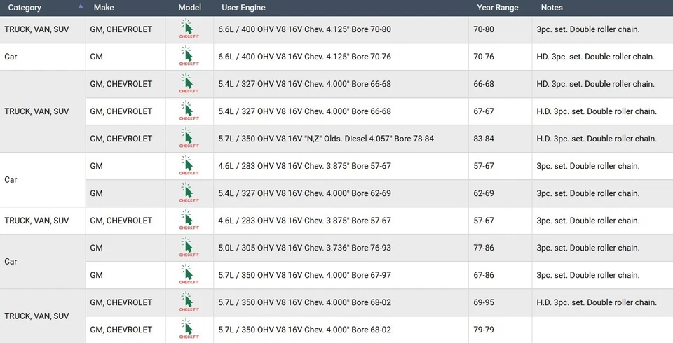 Juego de cadena de distribución de doble rodillo de 3 piezas para 59-78 Chrysler 383/400/413/426/440 Foto 3 de 3