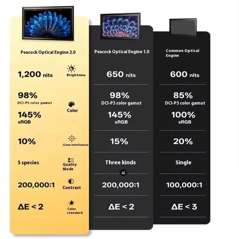 TCL Rayneo Air 3S Pro 3D AR Glasses - 120Hz 135" HD Screen for Gaming & Movies​