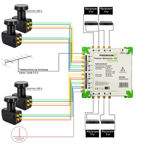 PremiumX Multiswitch 17-8 ECO Multischalter Standby SAT Switch 4x Quattro LNB 4K - Bild 2 von 7