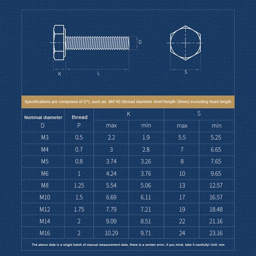 10x M8*30 Nylon Sechskantschrauben DIN 933 Vollgewinde+Muttern Unterlegscheiben - Bild 6 von 6