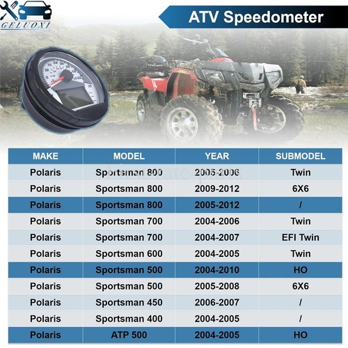 3280431 Speedometer Cluster Assembly for Polaris Sportsman 400 500 600 700 800 - Picture 3 of 11