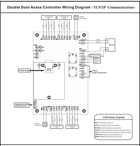 TCP/IP Browser Server B/S iOS Android Apple Mobile App Access Controller - Picture 25 of 34