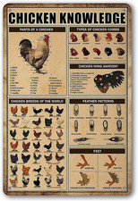 Chicken Knowledge Metal Sign Chicken Coop Tin Signs Wall Decor Breeds of Chicken