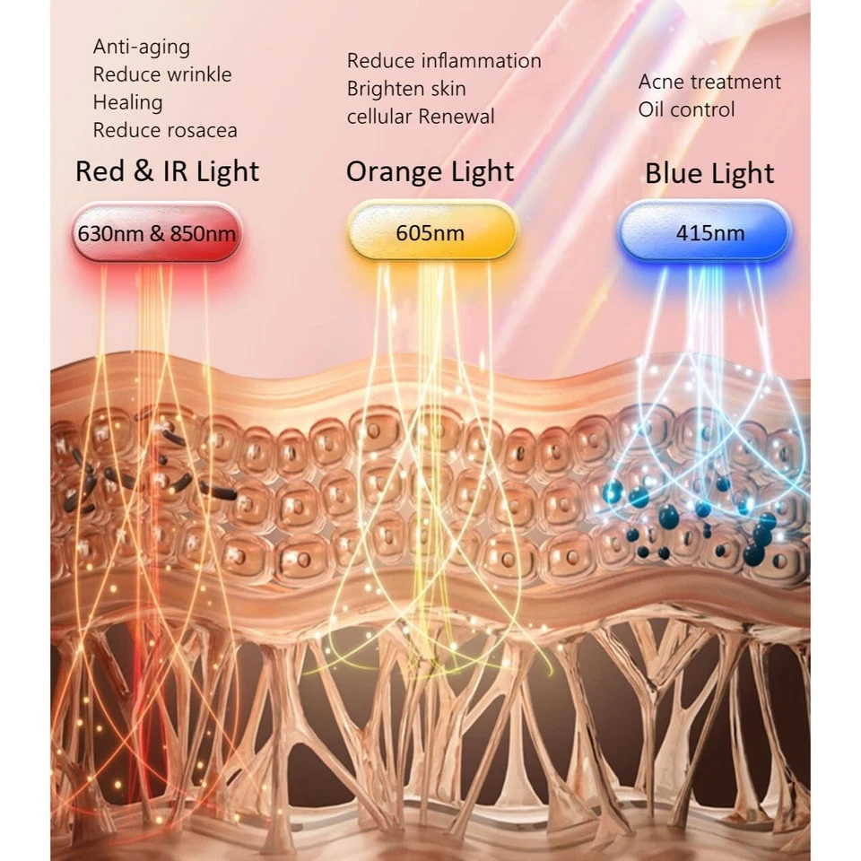 Aphrona Led Face Mask Light Therapy Halo Led Light Therapy Facial & Neck Skin - Image 2 of 4