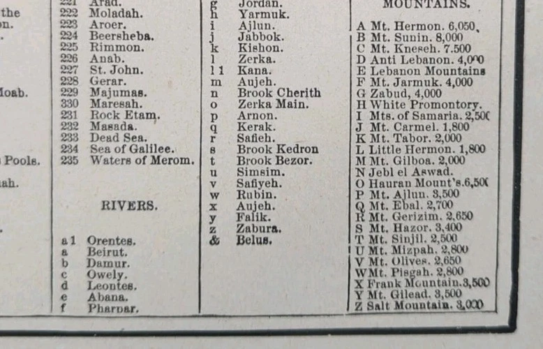 Vintage 1895 HOLY LAND Map 14"x11" ~ Old Antique Original NAZARETH JERUSALEM - Image 4 of 4