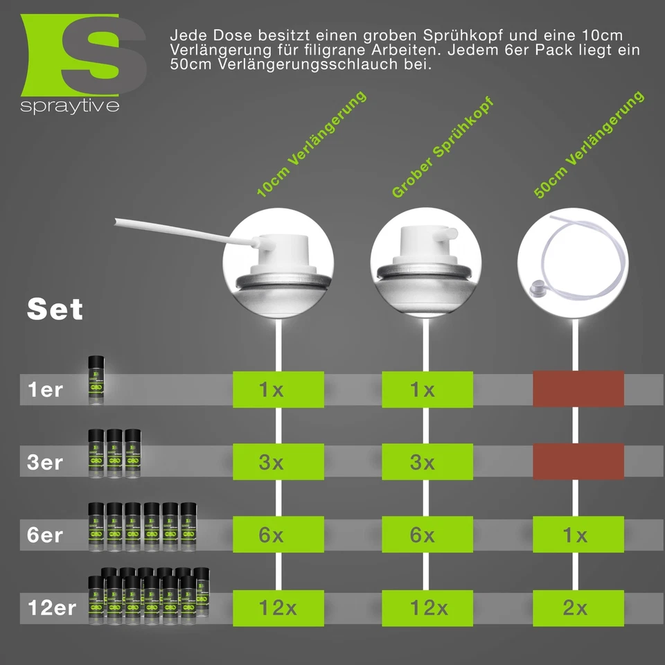 Spraytive 6x400ml Druckluftspray Luftdruckspray Druckgasspray Reinigungsspray - Bild 3 von 4