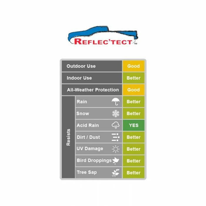 АВТОМОБИЛЬНЫЙ ЧЕХОЛ COVERCRAFT ReflecTect для универсала Honda Civic 1980–1991 годов выпуска - Изображение 2 из 4