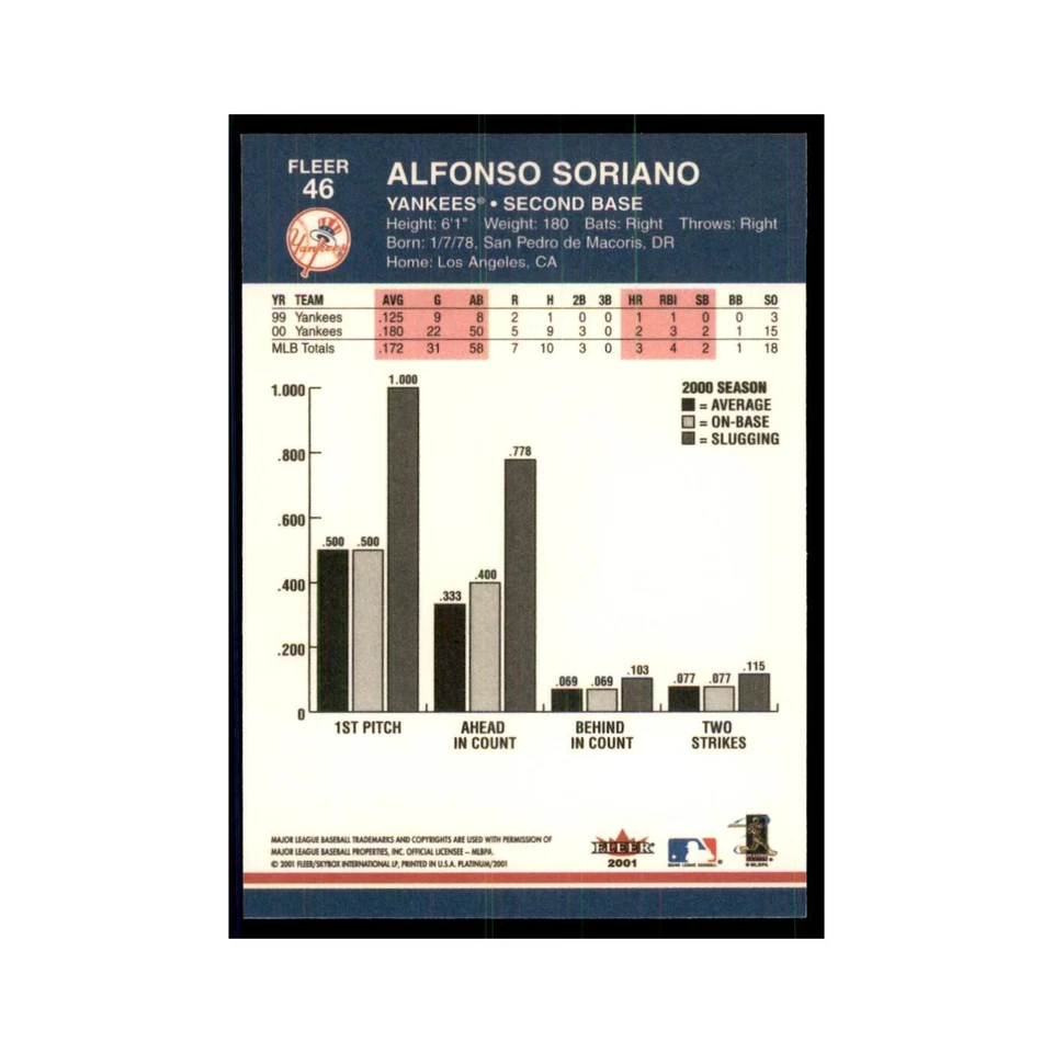 2001 Fleer Platinum Alfonso Soriano Yankees #46 - Image 2 of 3