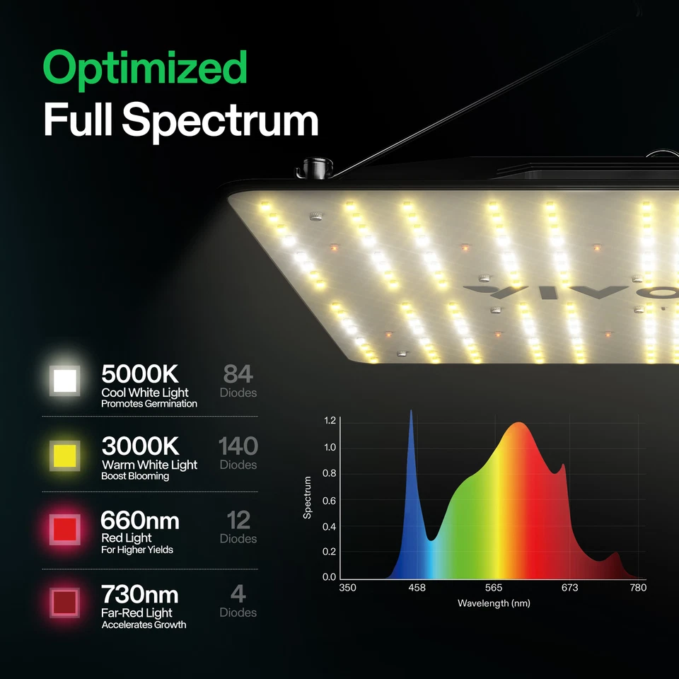 VIVOSUN VS1000 100W LED Grow Light Full Spectrum,Dimmable for Indoor Grow Tent - image 4 of 4
