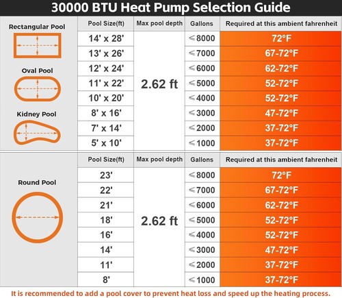 Electric Pool Heat Pump Water Heater 30000BTU for Above/In Ground Pool Efficient - Picture 5 of 9
