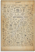The Great Awakening Map Poster