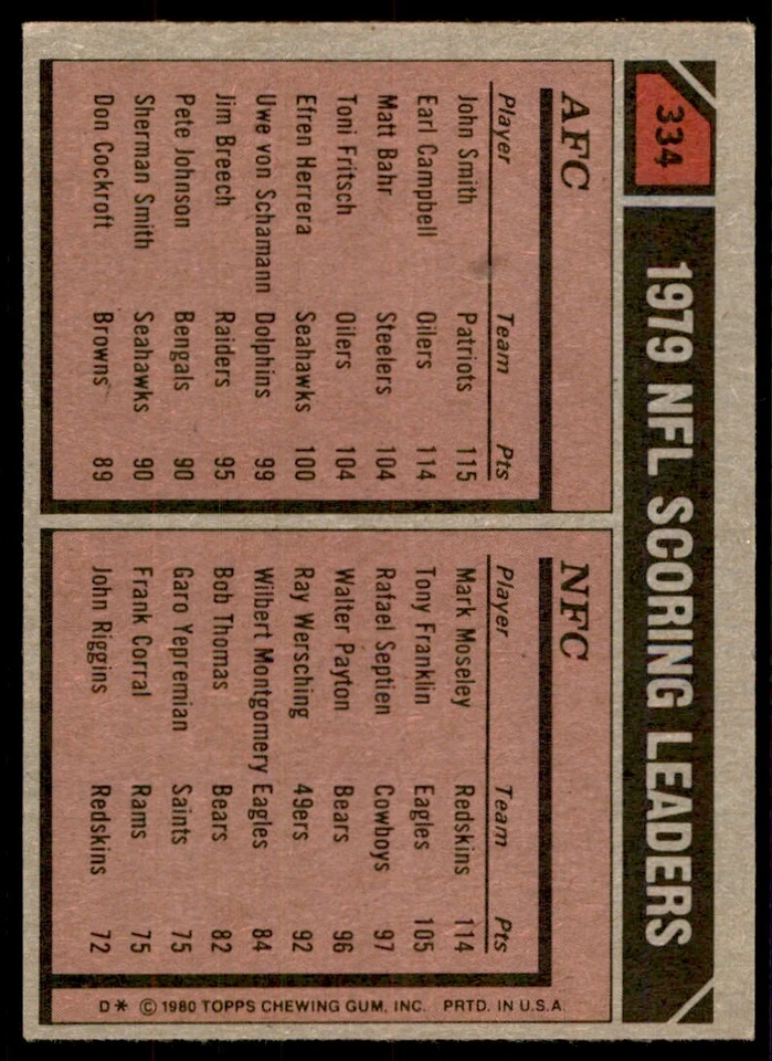 1980 TOPPS FOOTBALL 1979 SCORING LEADERS - JOHN SMITH/MARK MOSELEY NEW ENGLAND - Image 2 of 2