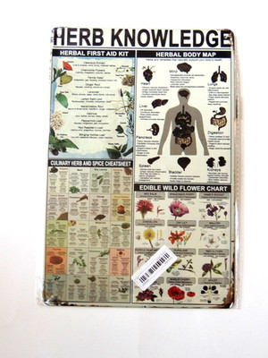 Herb Knowledge Metal Tin Sign Herbal First Aid Kit Infographic Wall Hanging