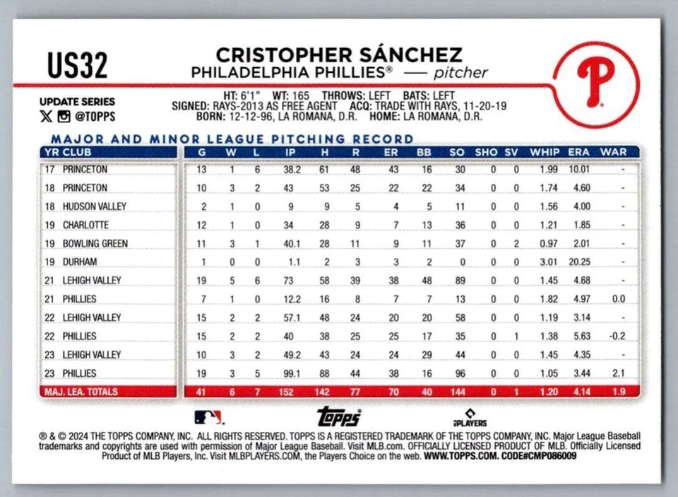 2024 Topps Update Cristopher Sanchez Philadelphia Phillies #US32 - Image 2 of 2