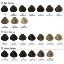 Alfaparf Milano Evolution of the Color Permanent Hair Color - 2 oz