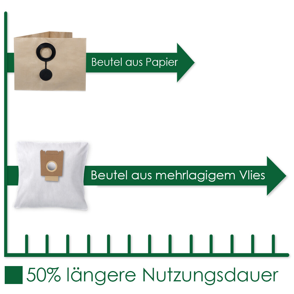 Bild 4 von 6