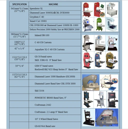 3pcs/pack 42''x1/8" Diamond Coated Replacement Band Saw Blade for CR40 Custom - Image 3 of 4