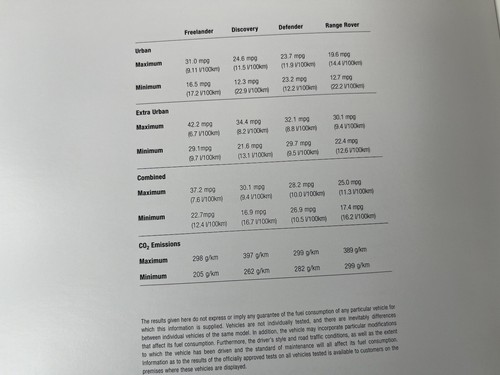 Land Rover all models pricelist Brochure Feb 2004 Defender Discovery 2 Td5 Tdci - Picture 15 of 17