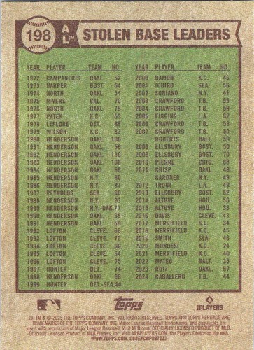 JUDGE A-ROD and other YANKEES GREATS - choose your card - PARALLELS/ROOKIES - Picture 60 of 485