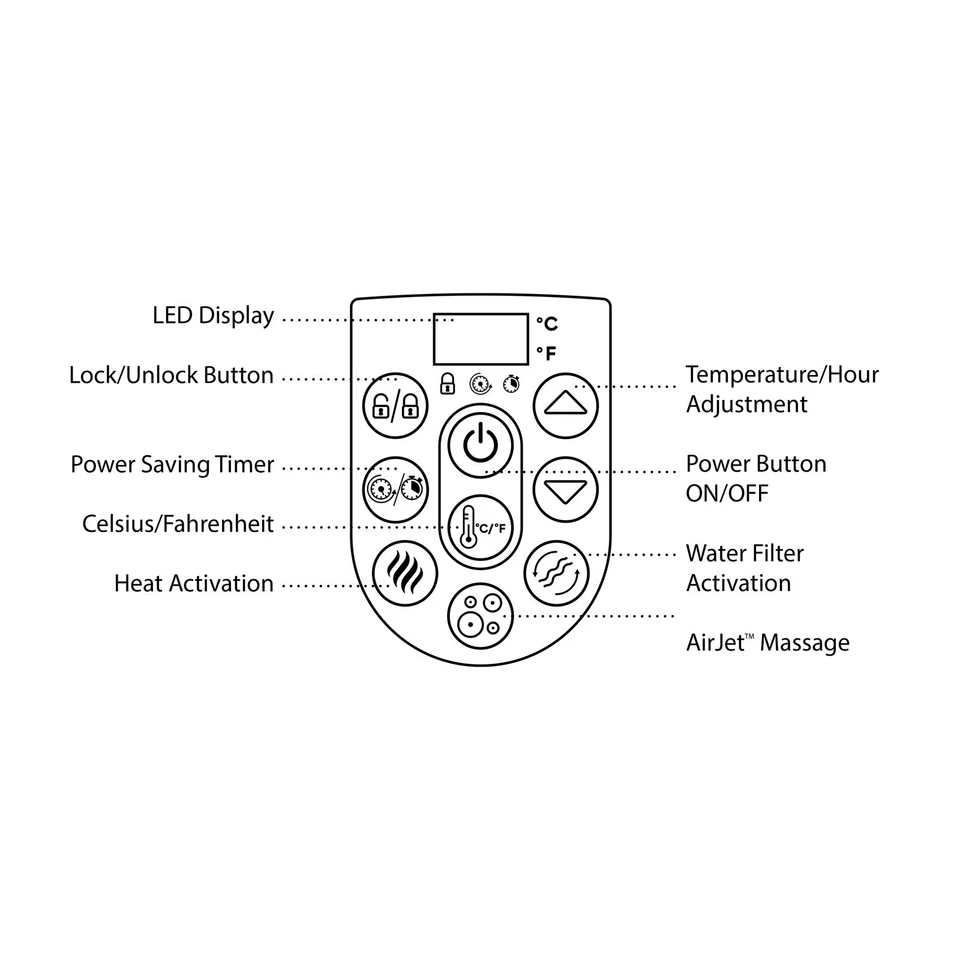 Bestway® LAY-Z-SPA® Miami AirJet™ Pumpe für Whirlpool - Bild 3 von 3