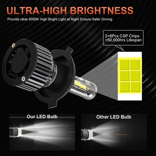 For Honda Fit 2006-2013 2014-2020 CSP LED Headlight Hi/Low+Fog Light Bulbs 6500K - Picture 7 of 13