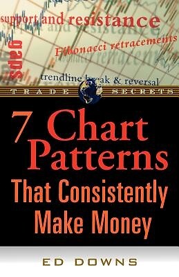 The 7 Chart Patterns That Consistently Make Money Downs, Edward