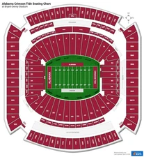 4 Alabama vs. Tennessee Football Tickets Sec B Row 16 Lower Level Tide Pride